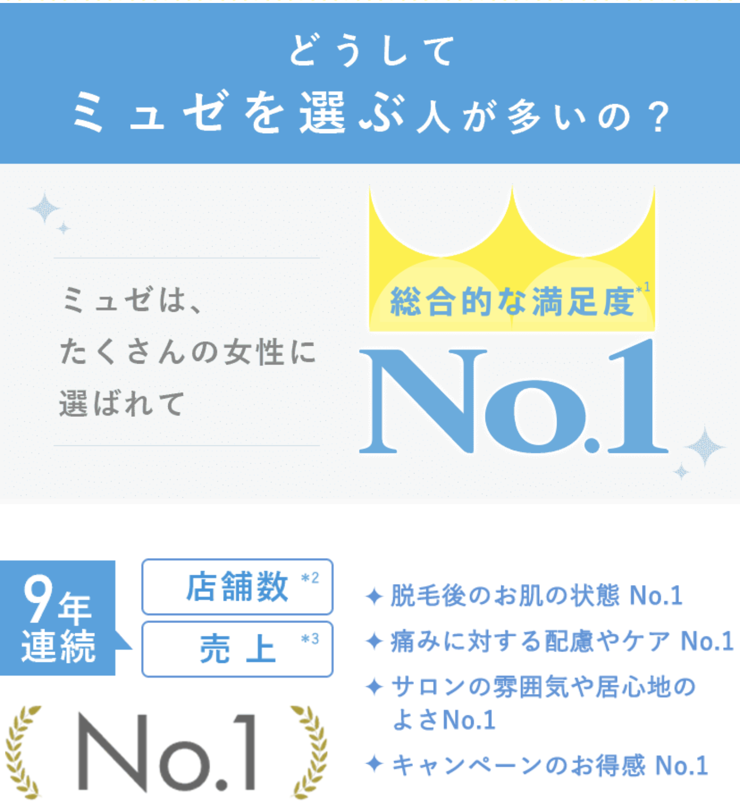 ミュゼプラチナム